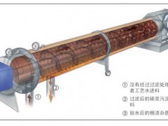 A̎O䣭Strainpress®SP ^VեC